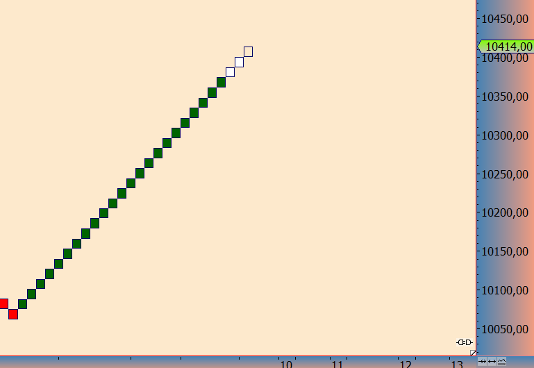 2016 QV DAX-DJ-GOLD-EURUSD-JPY 951138