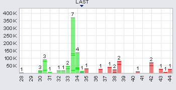 Bass Metals, der wirtschaftliche Produzent 401230
