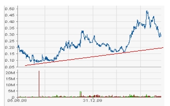 Bass Metals, der wirtschaftliche Produzent 410225