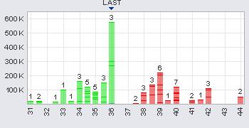 Bass Metals, der wirtschaftliche Produzent 378294