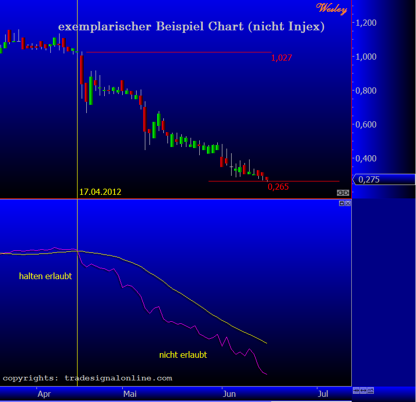 Injex AG - Wahrheit und Träumerei 515806
