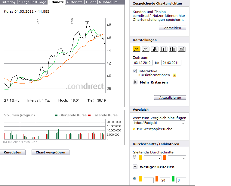 Deutsche Bank (moderiert) 386065