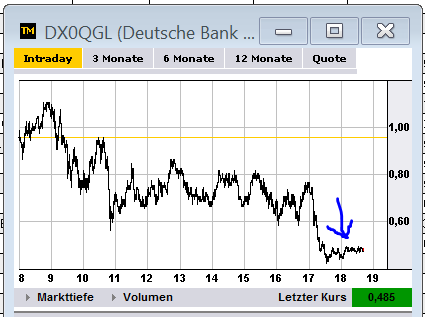 Quo Vadis Dax 2012 - Krise ohne Ende? 519819