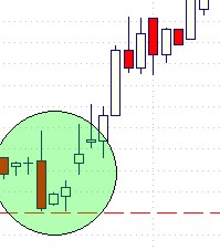 Einzelwerte zum TTT 703
