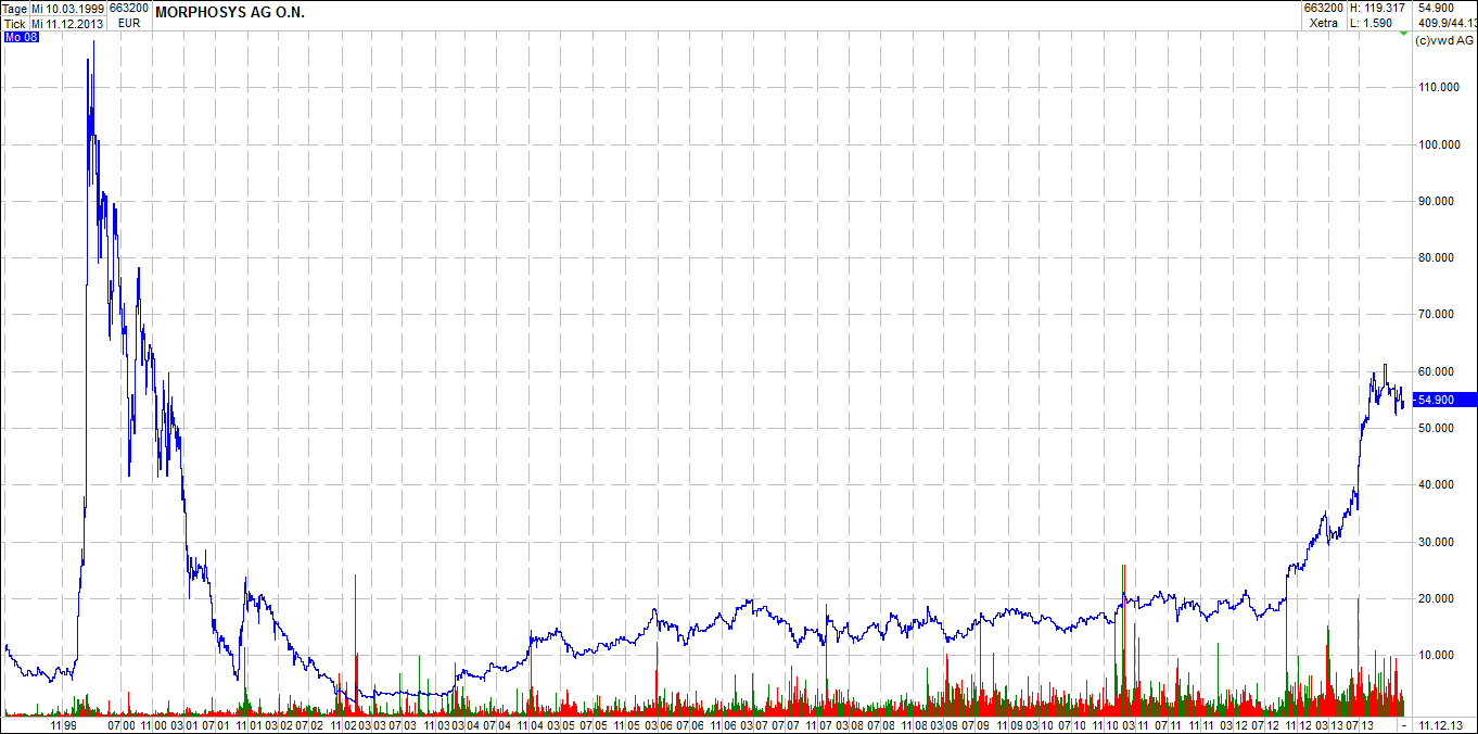 es kann los gehen! 672925