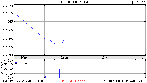 Earth Biofuels (A0HL7X) - als Tageszock ?? 183054