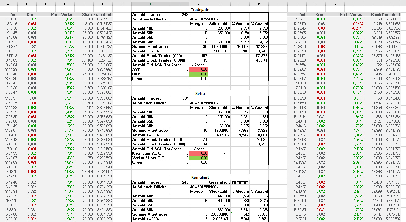 Steinhoff International Holdings N.V. 1116389