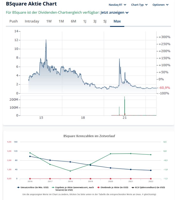 S&T/Kontron mit Foxconn (vorm. Quanmax AG) 1393583