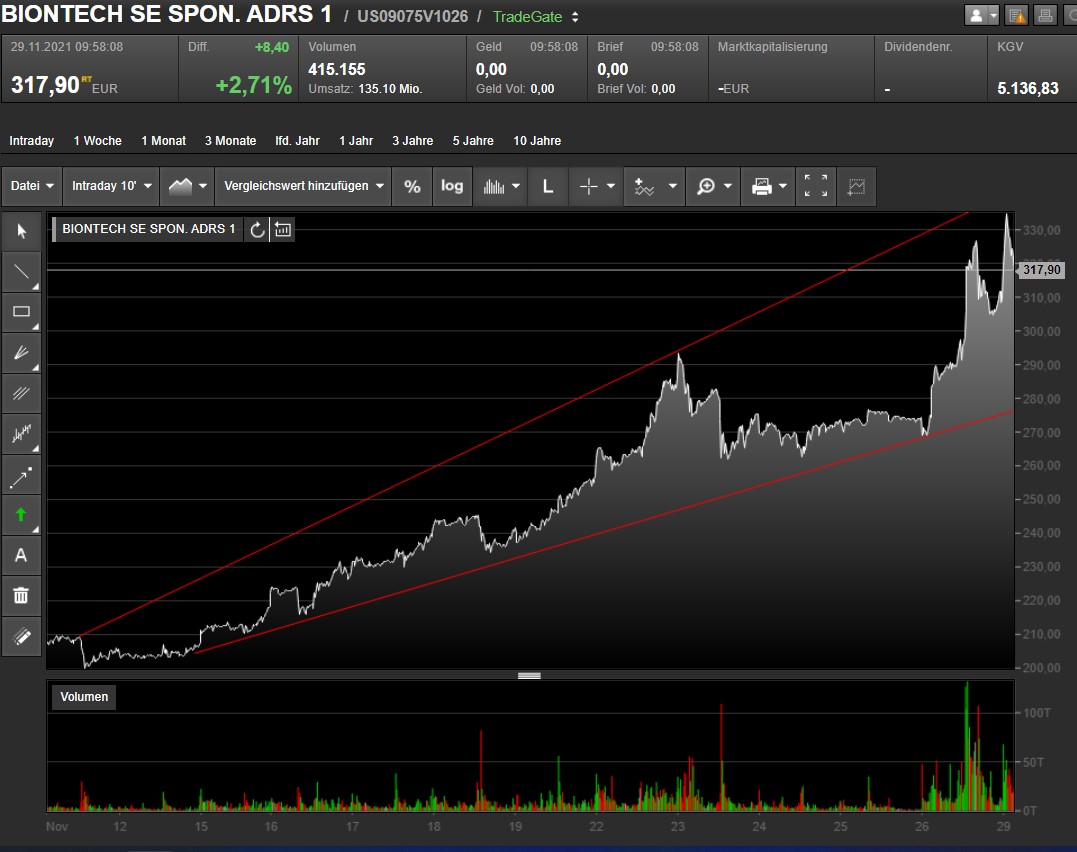 Biontech & MRNA: Revolution in der Pharmaindustrie 1286245