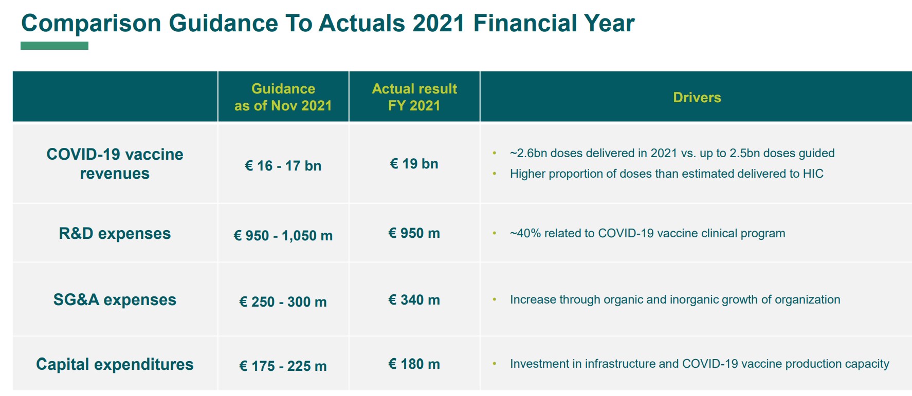 Biontech & MRNA: Revolution in der Pharmaindustrie 1307211