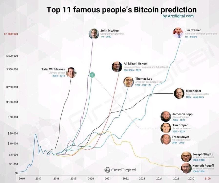 Auswahl Krypto-Zertifikate... 1081646