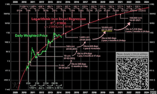 Bitcoins der nächste Monsterhype steht bevor! 1186105