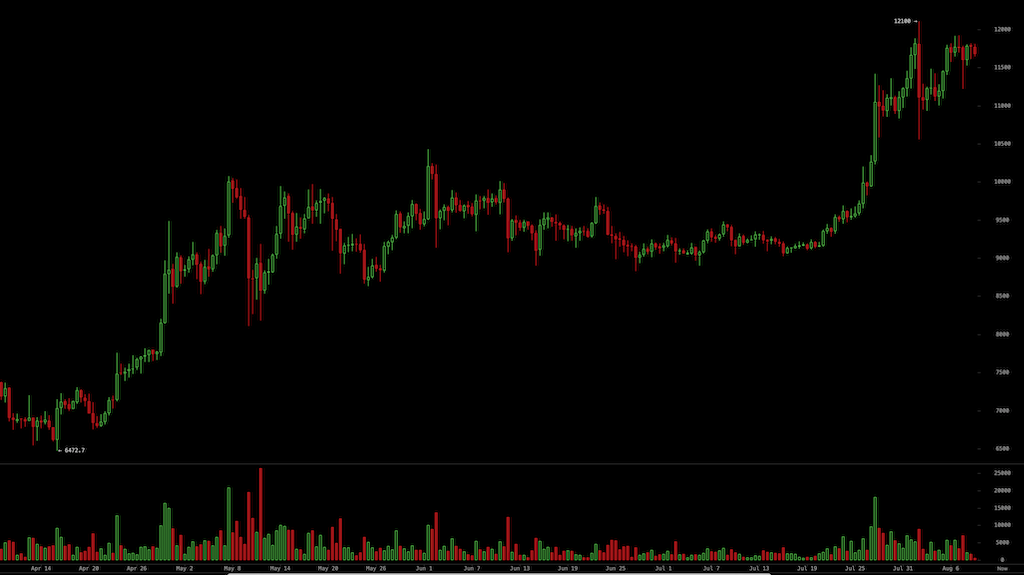 Bitcoins der nächste Monsterhype steht bevor! 1194988