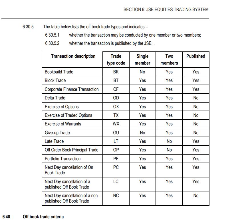 Steinhoff International Holdings N.V. 1195816