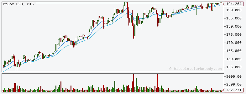 Bitcoins der nächste Monsterhype steht bevor! 595660