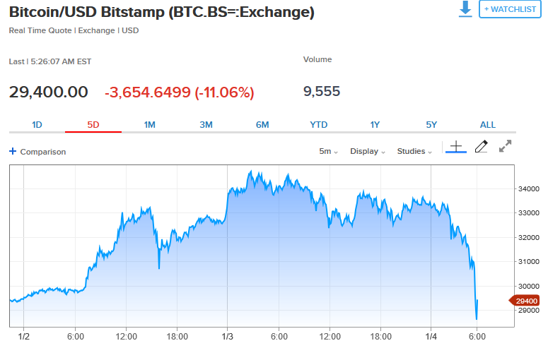 Bitcoins der nächste Monsterhype steht bevor! 1223759