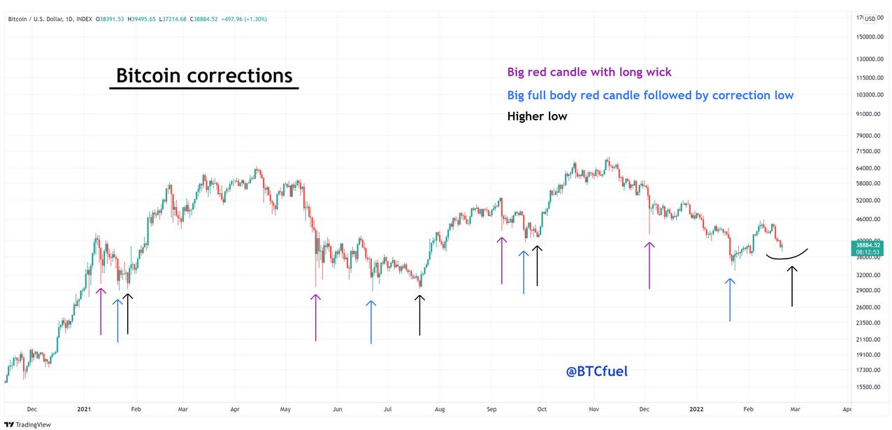 Bitcoins der nächste Monsterhype steht bevor! 1300799
