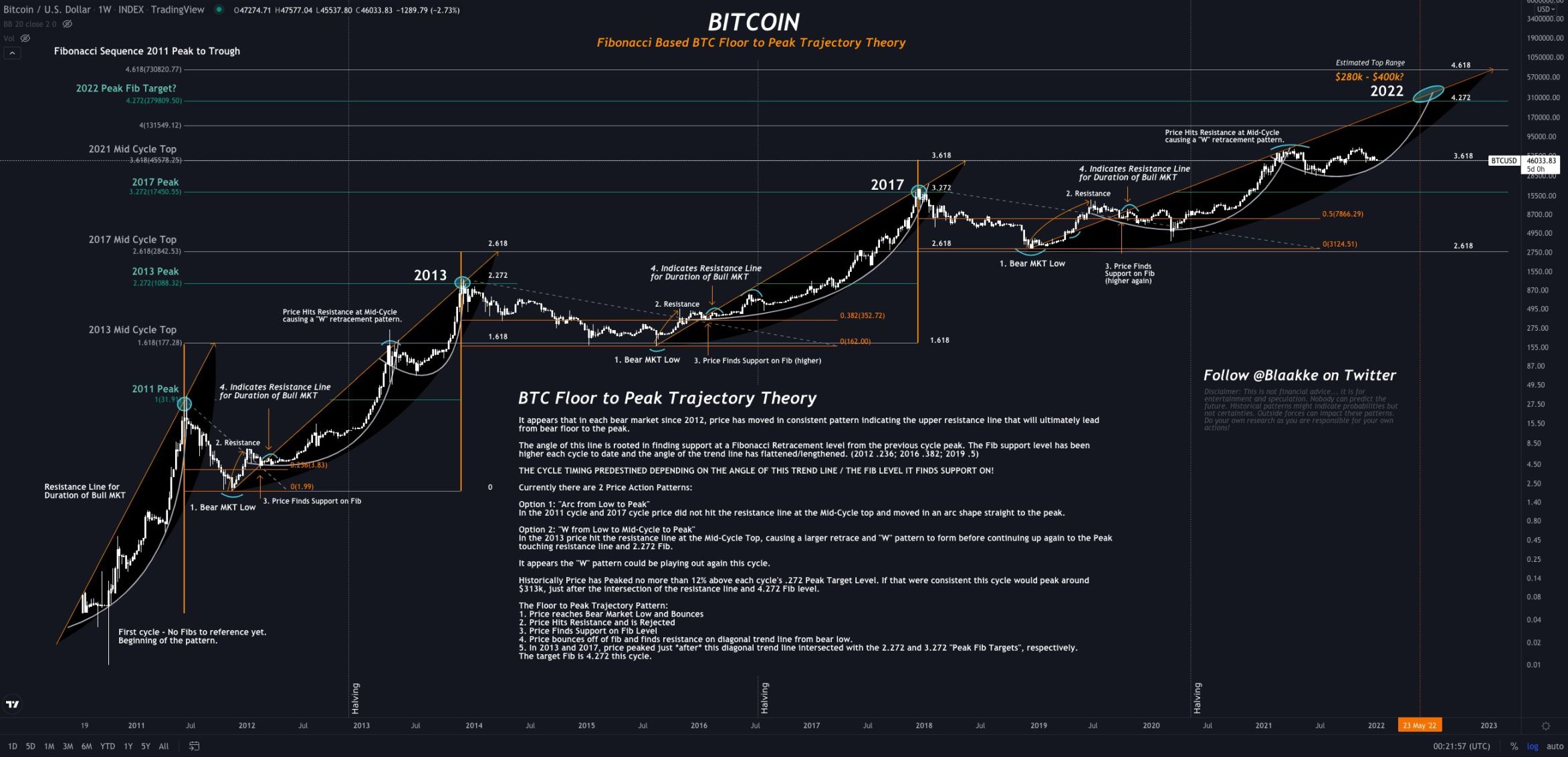 Bitcoins der nächste Monsterhype steht bevor! 1292091