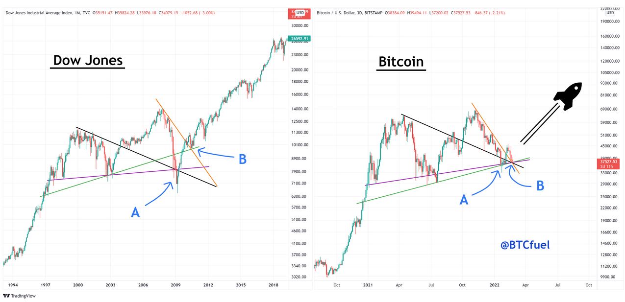 Bitcoins der nächste Monsterhype steht bevor! 1300800