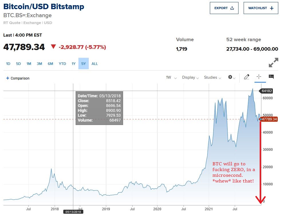 Bitcoins der nächste Monsterhype steht bevor! 1290865