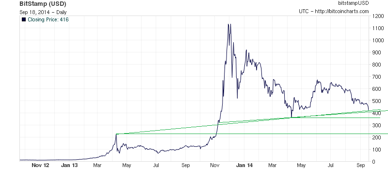 Bitcoins der nächste Monsterhype steht bevor! 757437