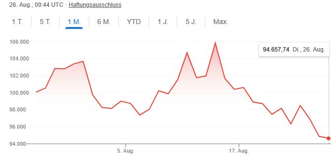 Bitcoins der nächste Monsterhype steht bevor! 1492961