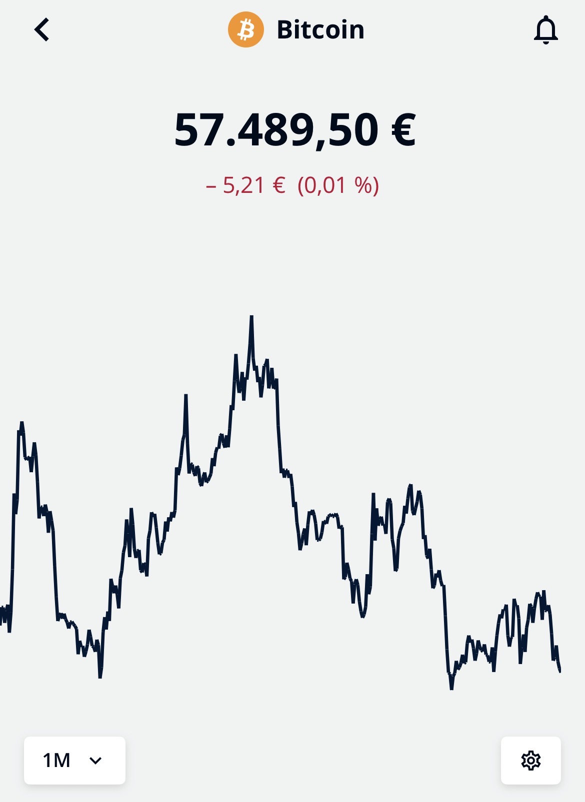 Bitcoins der nächste Monsterhype steht bevor! 1514340