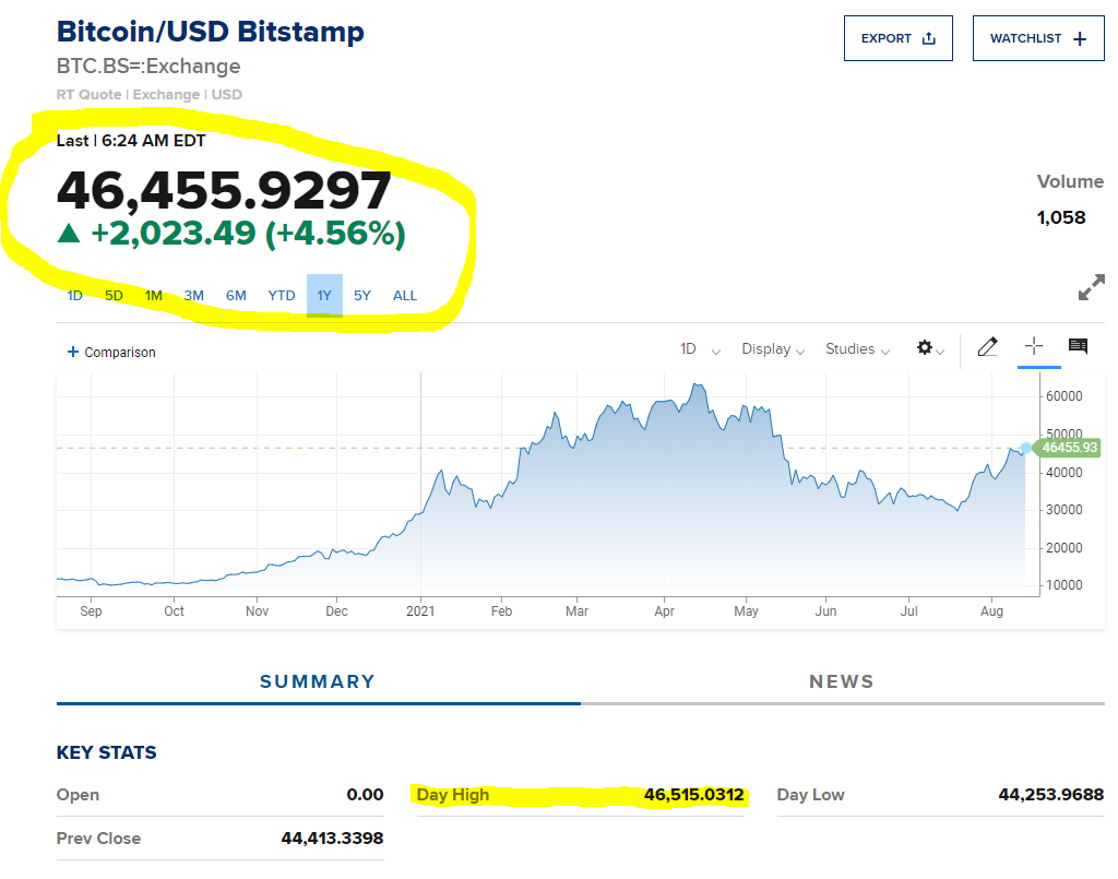 Bitcoins der nächste Monsterhype steht bevor! 1268823