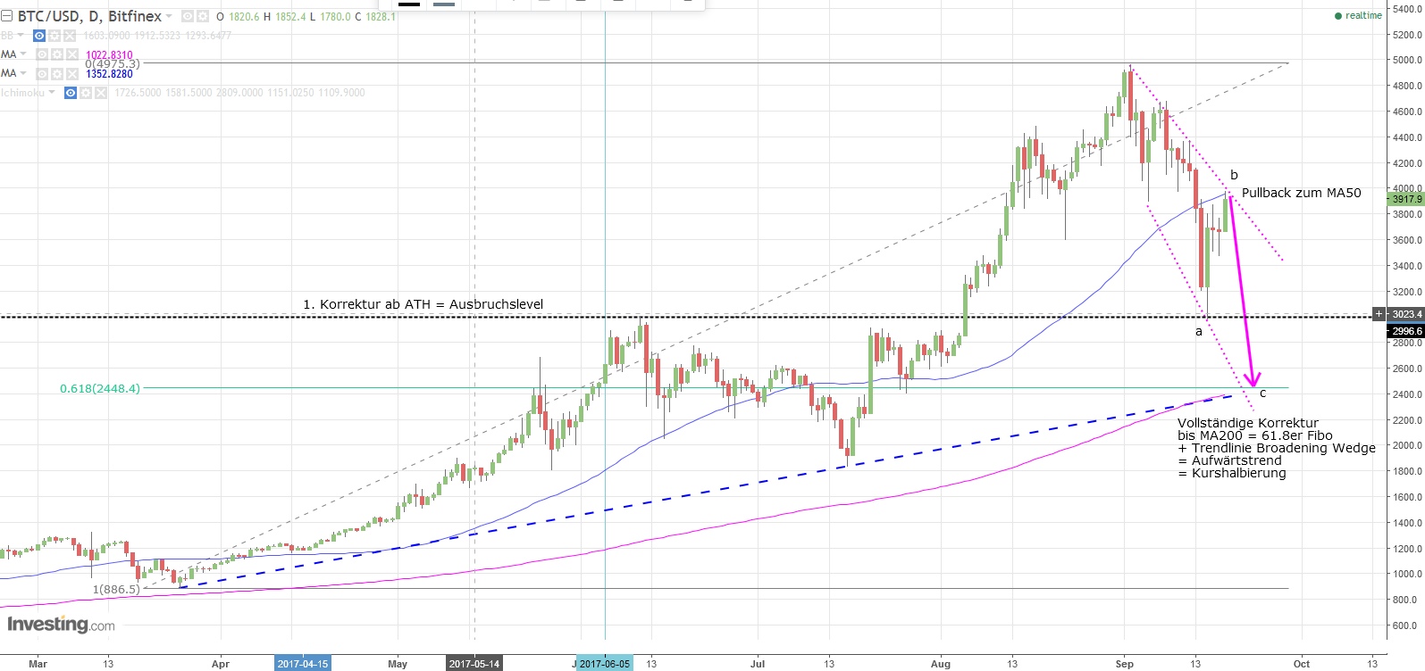 Gold ist zu teuer 1013024