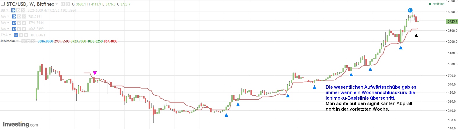 Gold ist zu teuer 1014046