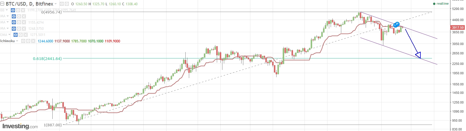 Gold ist zu teuer 1014598