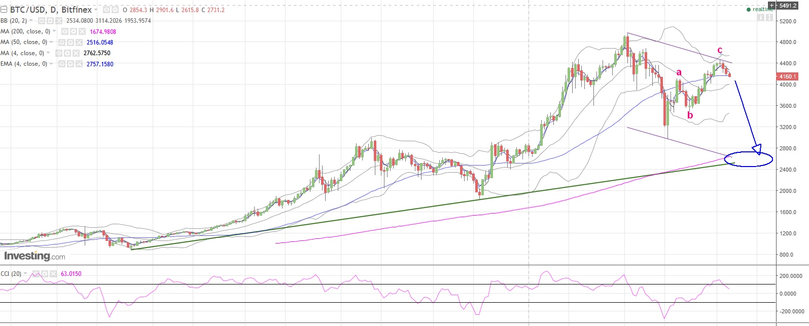 Gold ist zu teuer 1015998