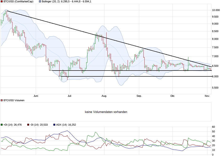 Bitcoins der nächste Monsterhype steht bevor! 1081435