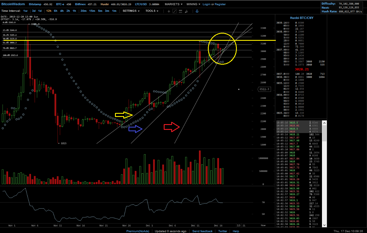 Bitcoins der nächste Monsterhype steht bevor! 879173