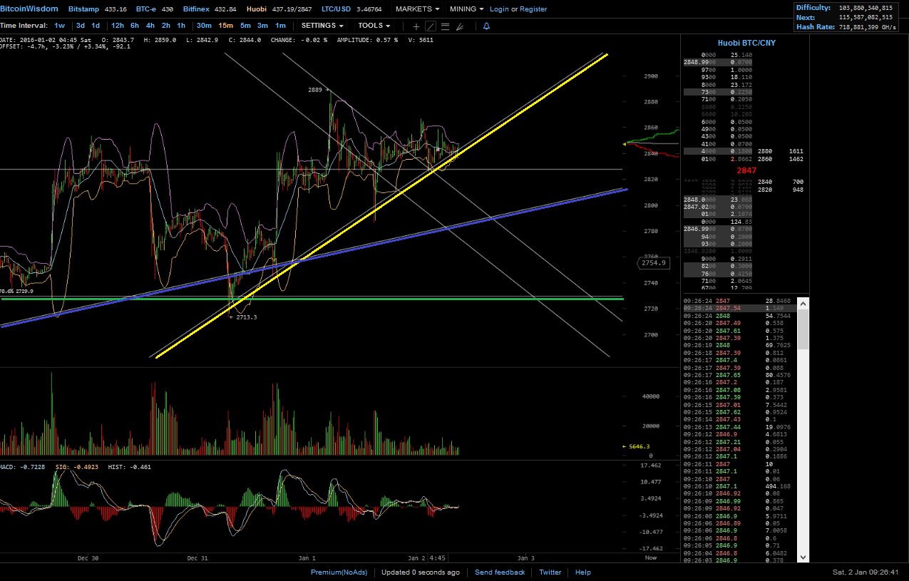 Bitcoins der nächste Monsterhype steht bevor! 881837