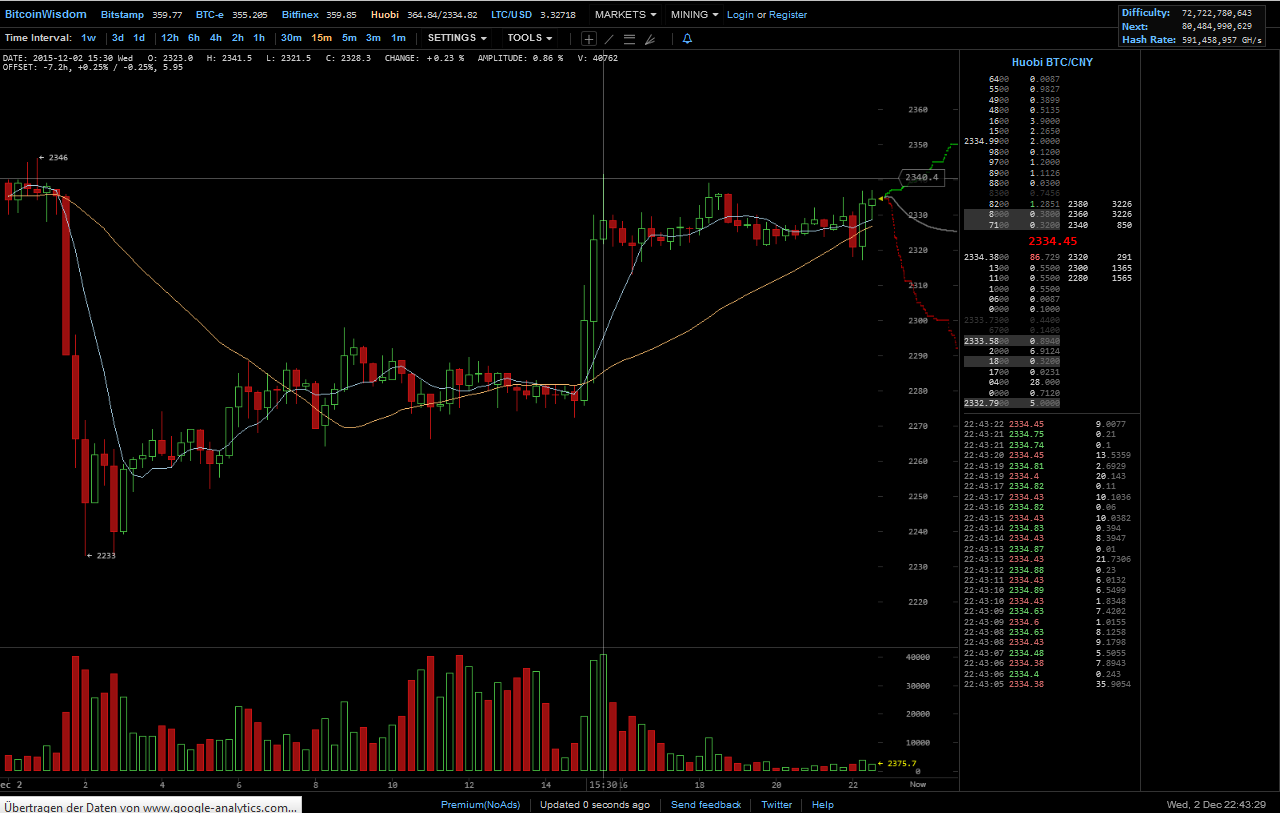Bitcoins der nächste Monsterhype steht bevor! 875857