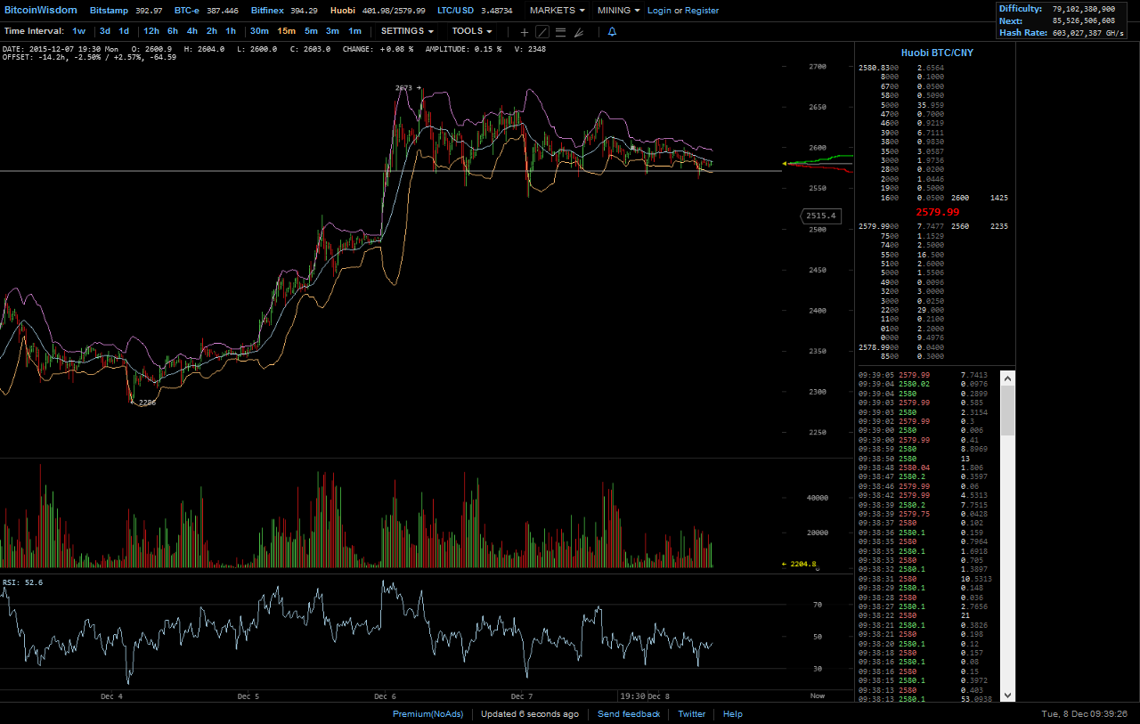 Bitcoins der nächste Monsterhype steht bevor! 877002