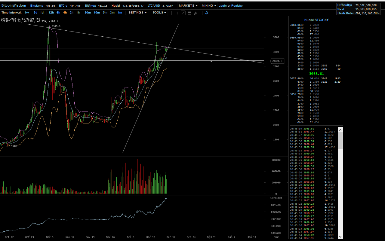 Bitcoins der nächste Monsterhype steht bevor! 878801