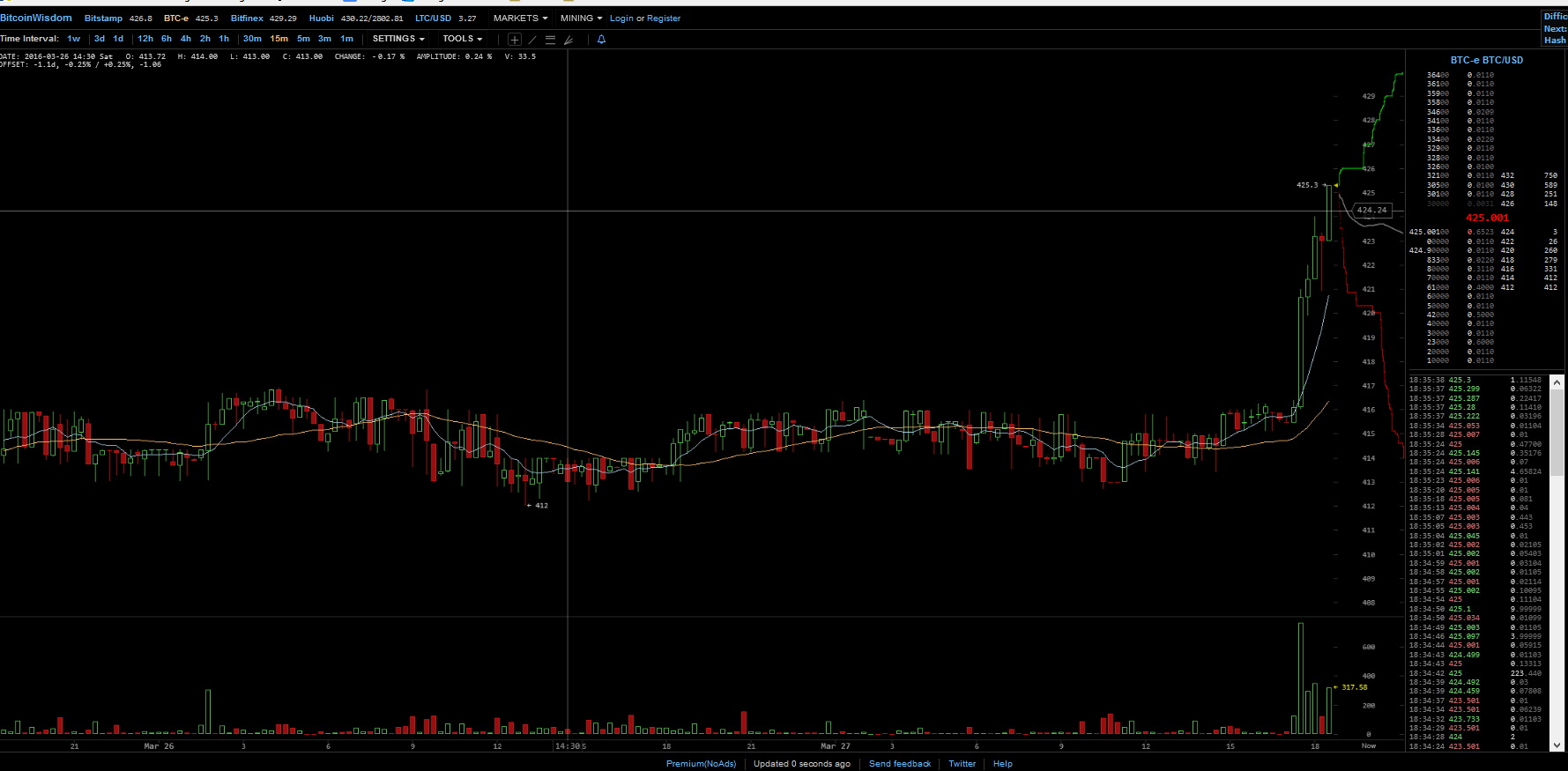 Bitcoins der nächste Monsterhype steht bevor! 903497