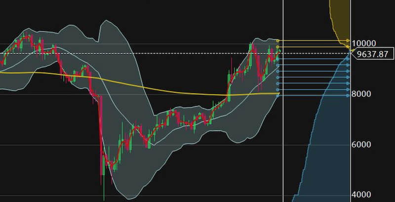Bitcoins der nächste Monsterhype steht bevor! 1197898