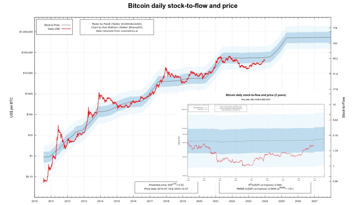 Bitcoins der nächste Monsterhype steht bevor! 1404995
