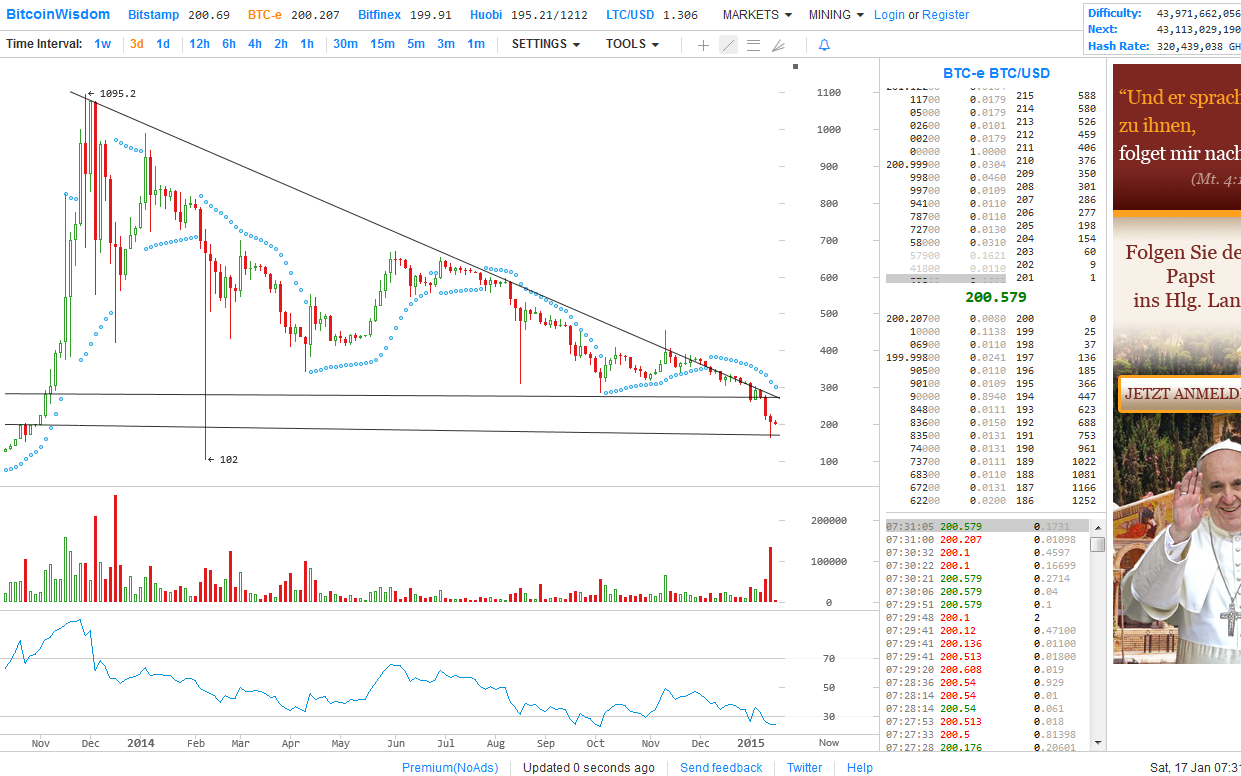 Altcoins - besser als Bitcoins? 790559