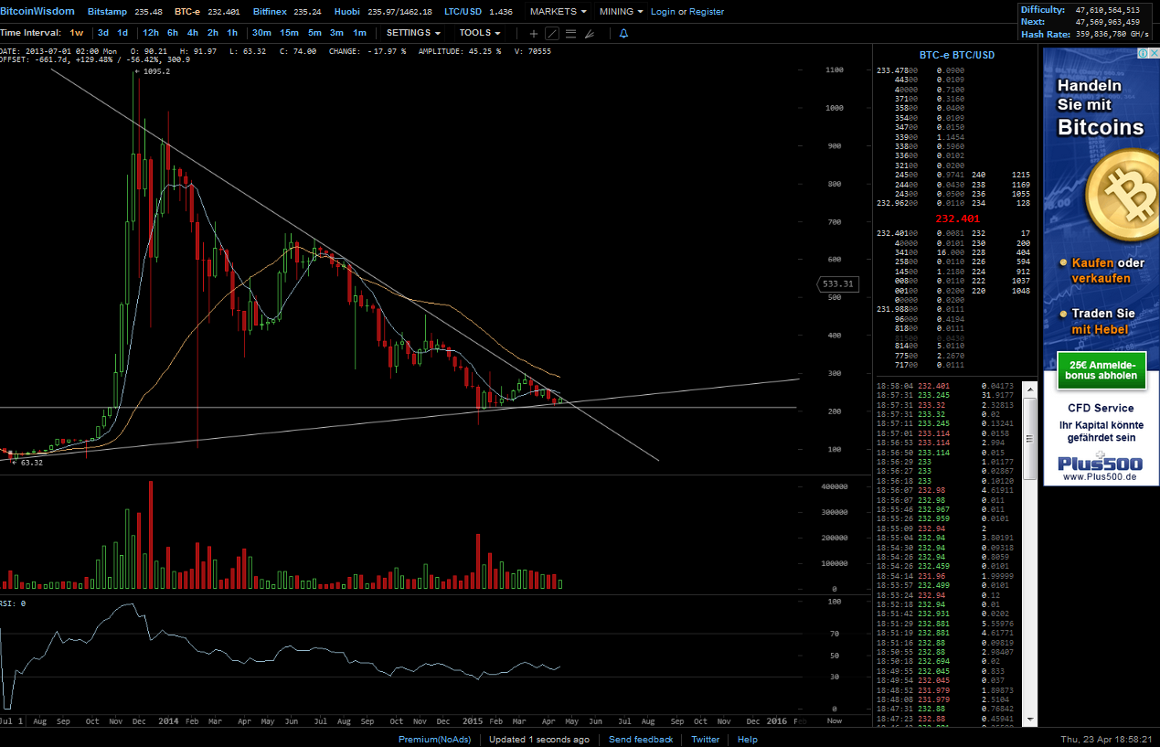 Bitcoins der nächste Monsterhype steht bevor! 819826