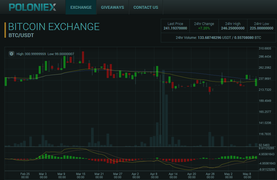 Bitcoins der nächste Monsterhype steht bevor! 824699