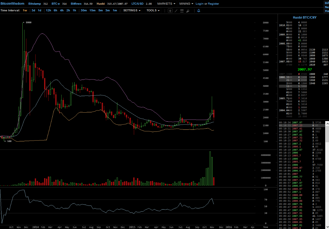 Bitcoins der nächste Monsterhype steht bevor! 870962