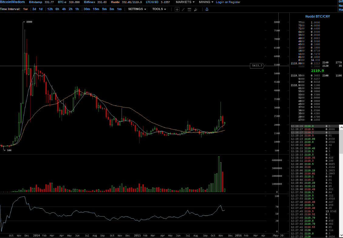 Bitcoins der nächste Monsterhype steht bevor! 872751