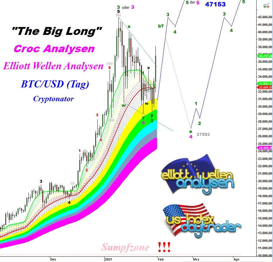 Bitcoins der nächste Monsterhype steht bevor! 1231632