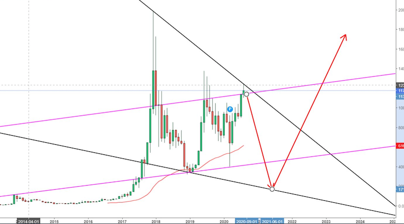 Bitcoins der nächste Monsterhype steht bevor! 1197899
