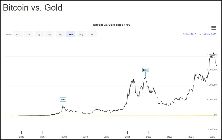 Bitcoins der nächste Monsterhype steht bevor! 1476754