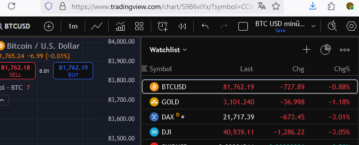 Bitcoins der nächste Monsterhype steht bevor! 1477130